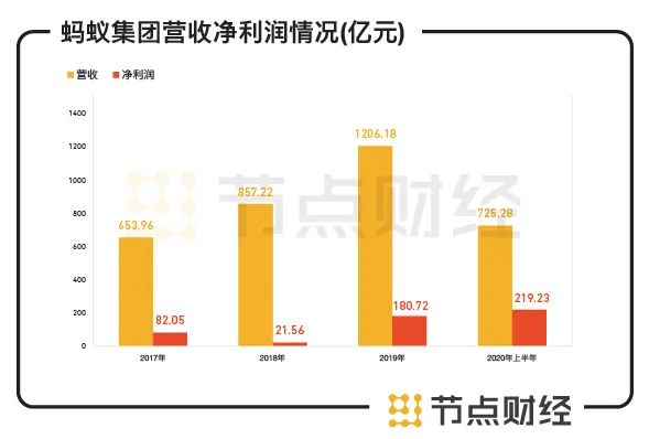 蚂蚁集团最新上市进展概况