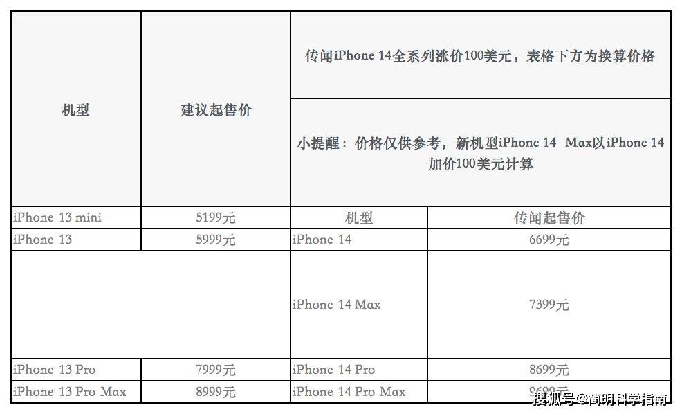 苹果iPhone 14最新线下价格全面解析