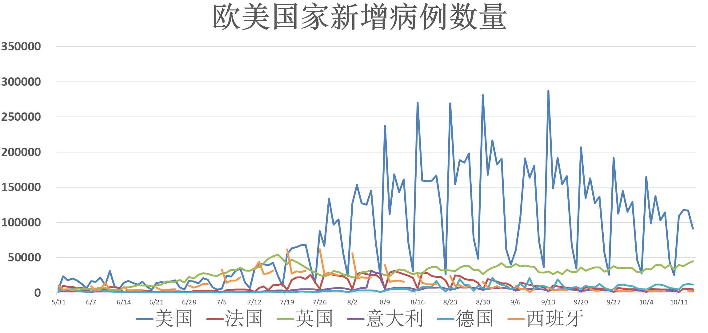 最新国际疫情概况概览（一月版）