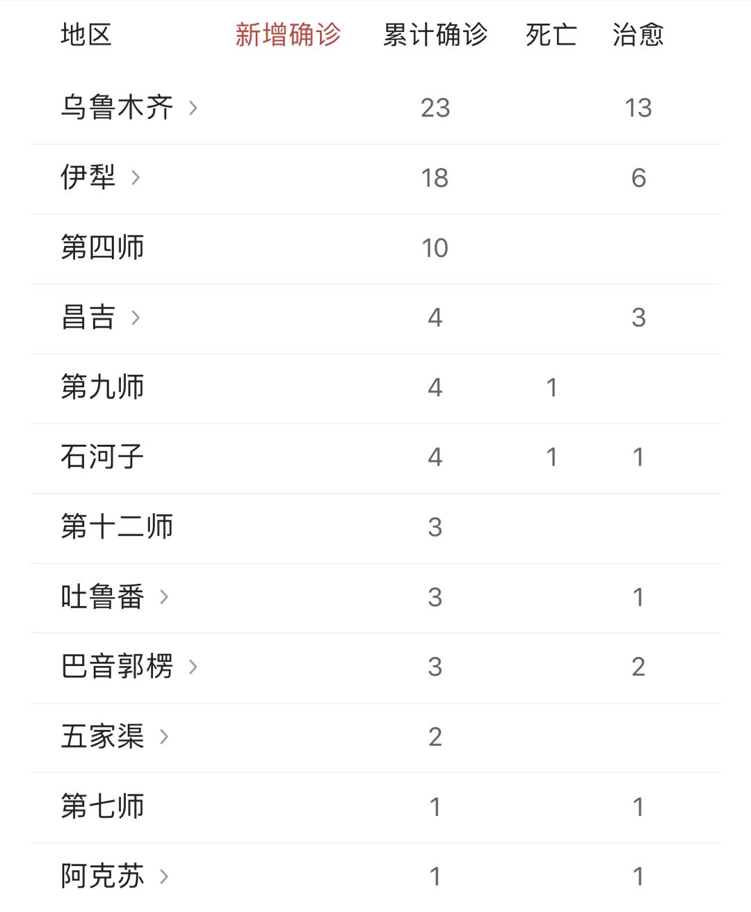 新疆最新疫情确诊情况深度剖析