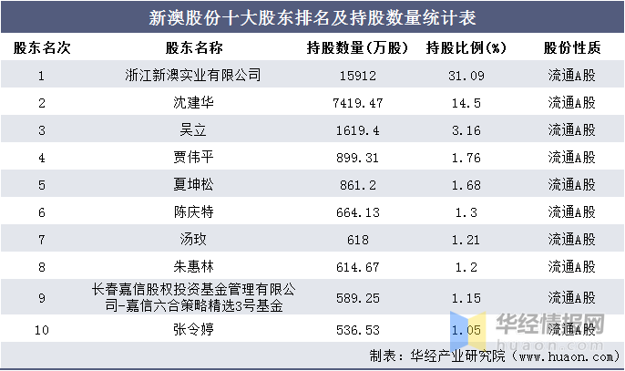 新澳天天开奖资料大全1038期，统计解答解释落实_z6229.48.82