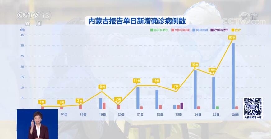 内蒙疫情最新情况概述