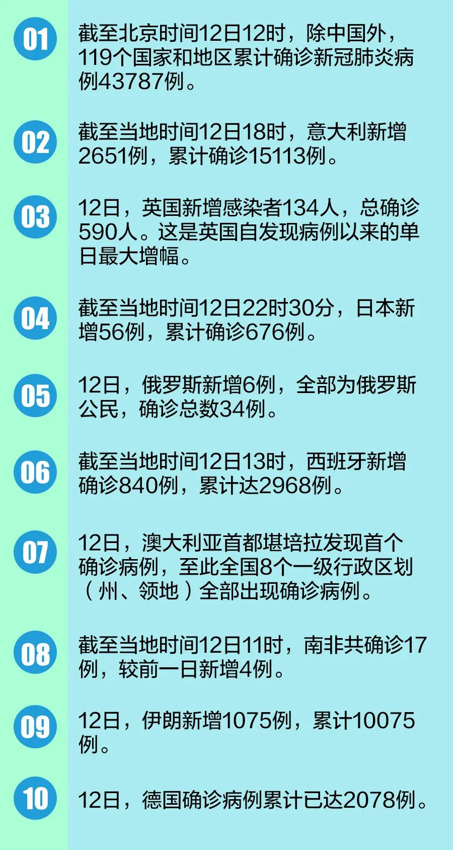 国家最新疫情数据通报与分析，趋势与影响探讨