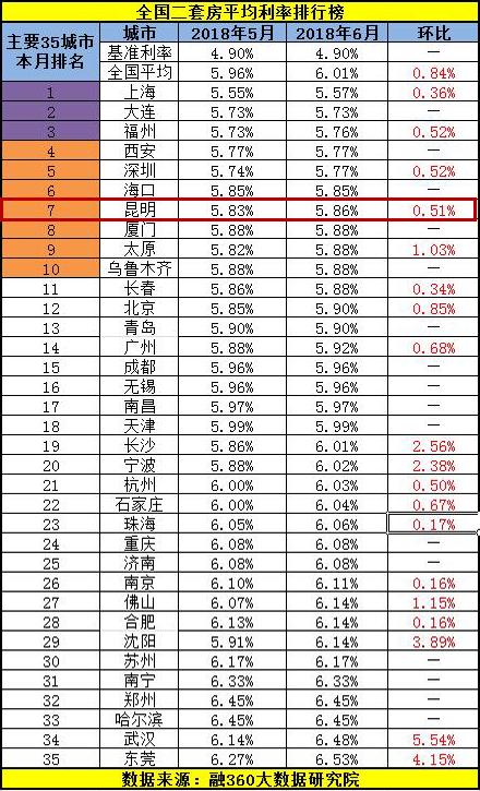 武汉商业房贷最新利率解读，深度剖析影响及未来趋势分析