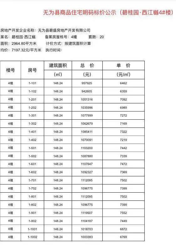 无为县房价最新动态，市场走势、购房指南及最新报价概览