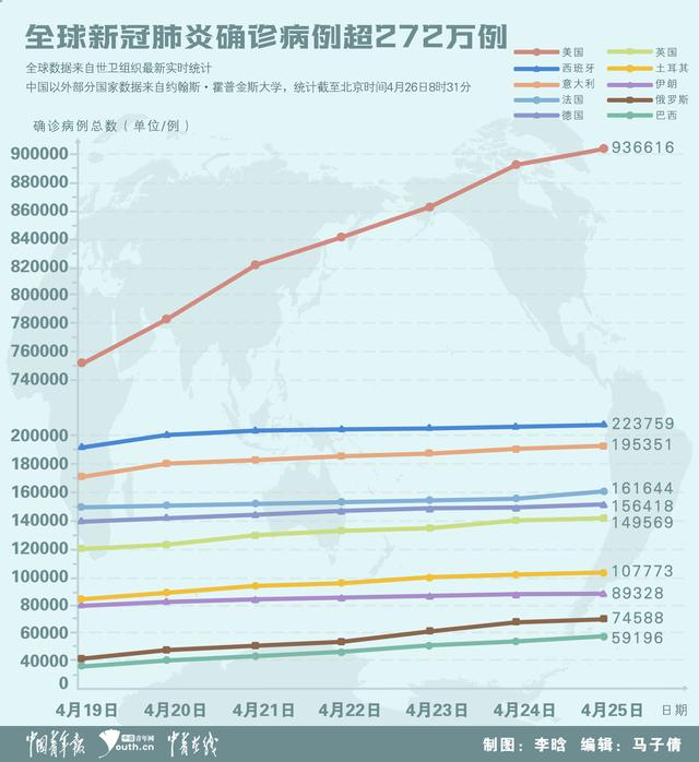 全球疫情最新进展，全球联手应对挑战，科学照亮未来之路