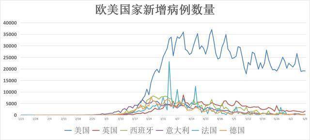 美国近期疫情最新动态，挑战与应对策略