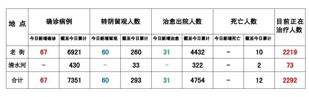 缅甸今日最新确诊病例分析报告