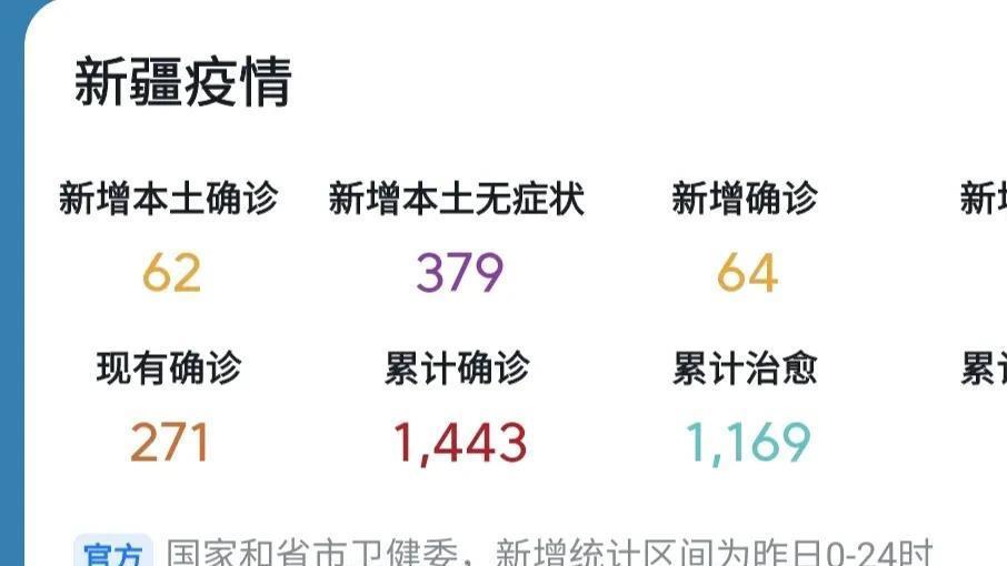 全球新冠疫情最新动态分析